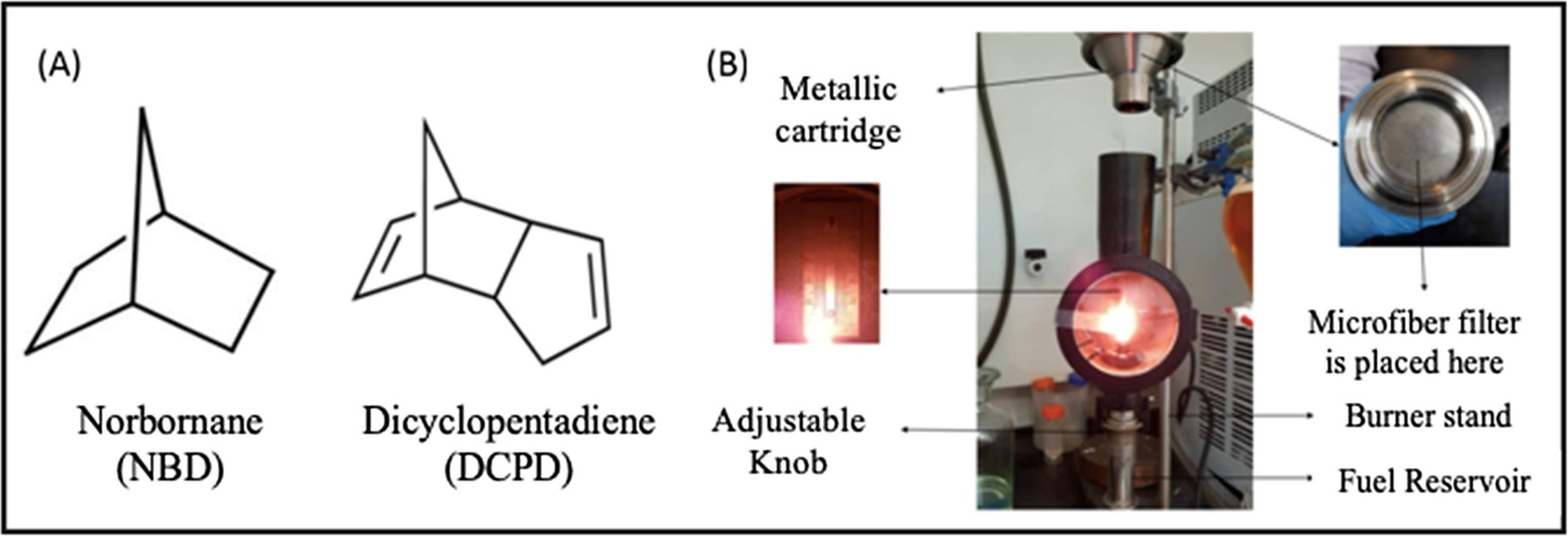 Fuel additive structures and burner setup